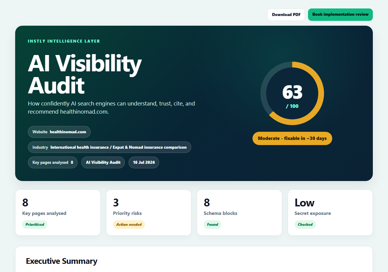 Report cover page showing a 63 out of 100 AI visibility score ring, website, industry and scan metrics